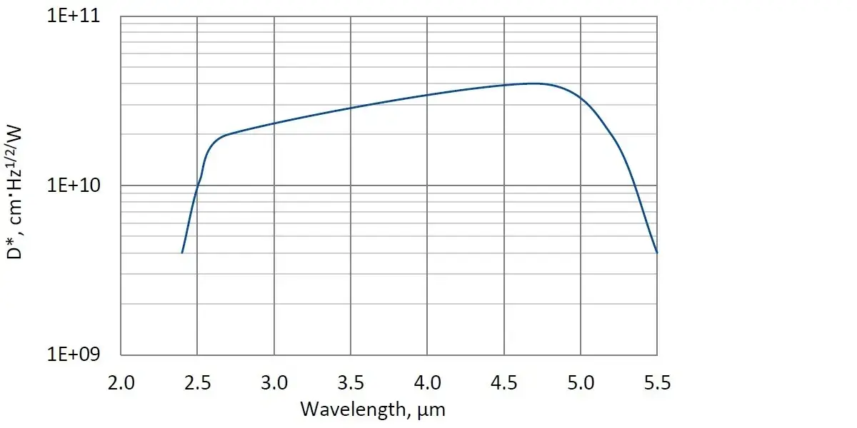 PVIA-2TE-5-1