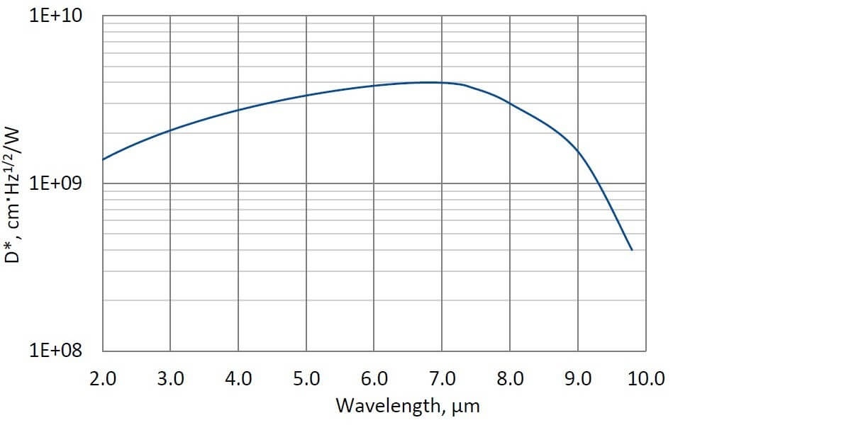 PVMI-3TE-8-1