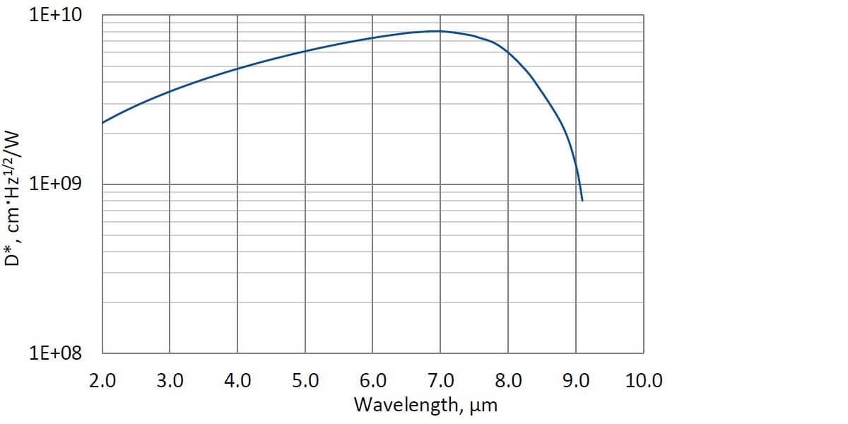 PVMI-4TE-8-1