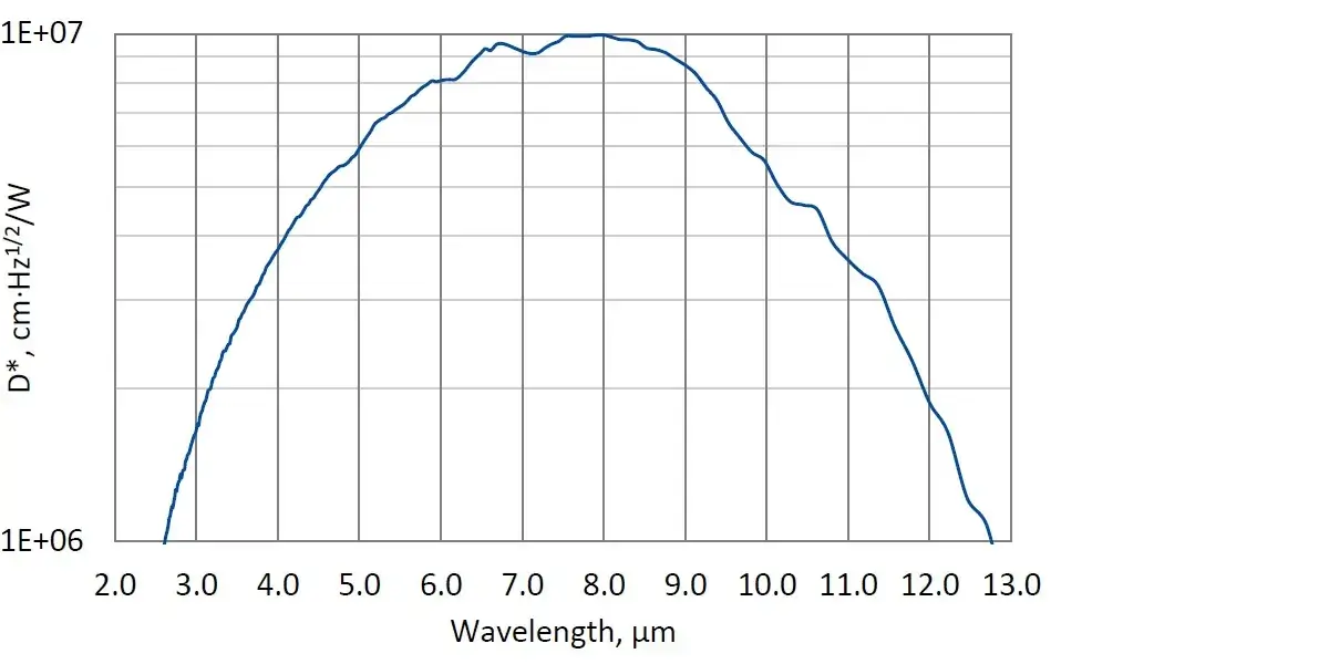 QM-10.6-2