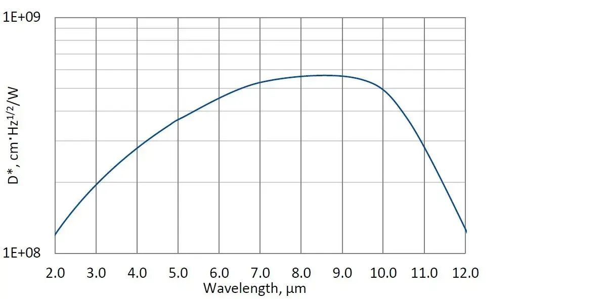 UM-I-10.6