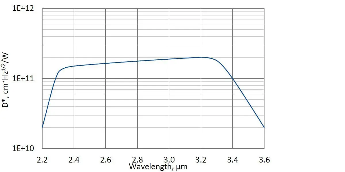PV-4TE-3.4-1
