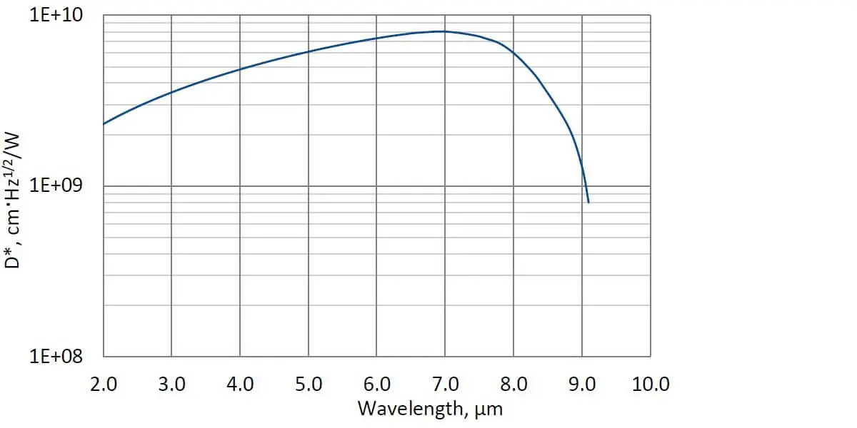 PVMI-4TE-8-1